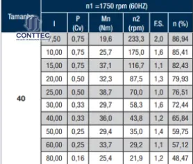 REDUTOR COROA E ROSCA SEM FIM WEG WCG01 TAMANHO 40 1:50 NCJ