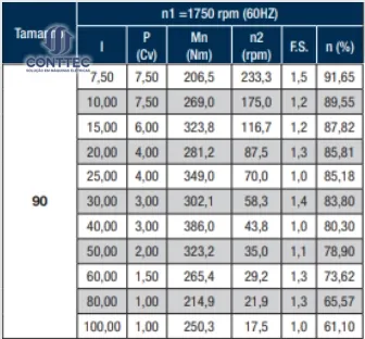 REDUTOR COROA E ROSCA SEM FIM WEG WCG01 TAMANHO 90 1:60